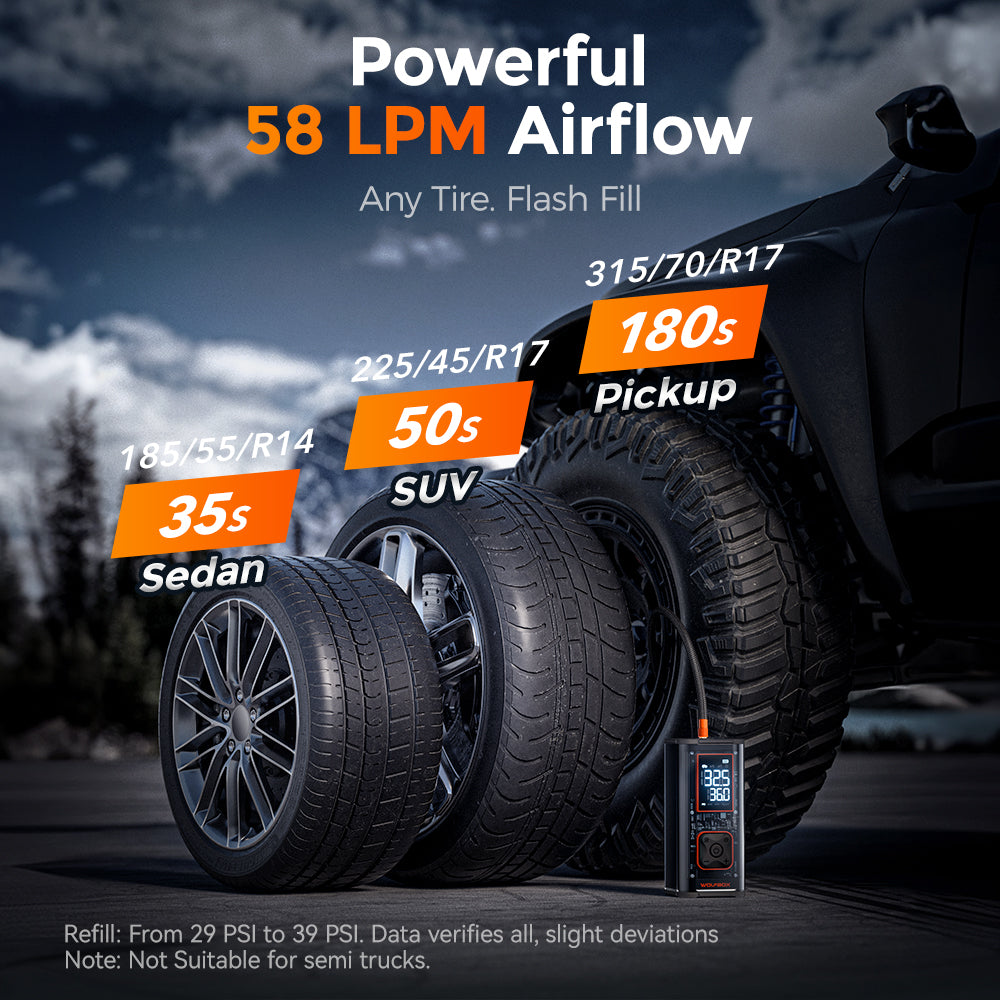 WOLFBOX MegaFlow 24 Pro Portable Tire Inflator WOLFBOX