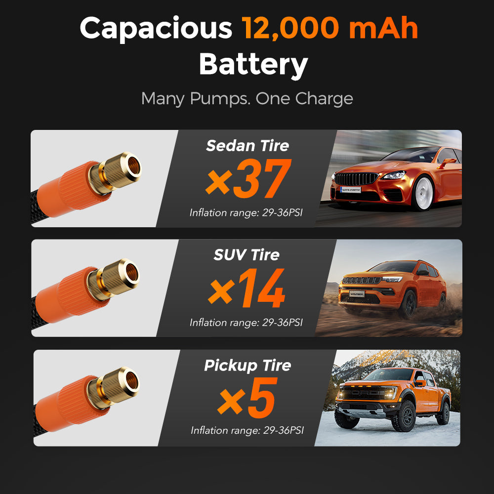 WOLFBOX MegaFlow 24 Pro Portable Tire Inflator WOLFBOX