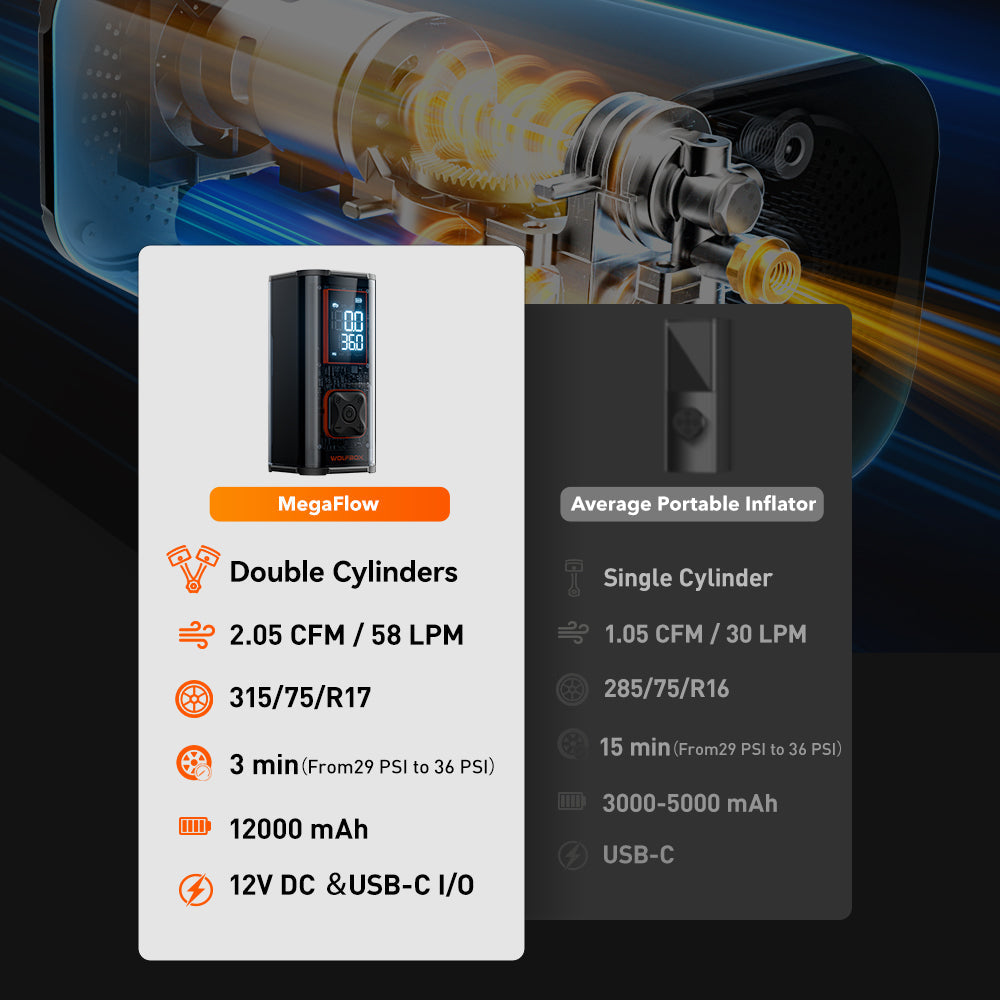 WOLFBOX MegaFlow 24 Pro Portable Tire Inflator WOLFBOX