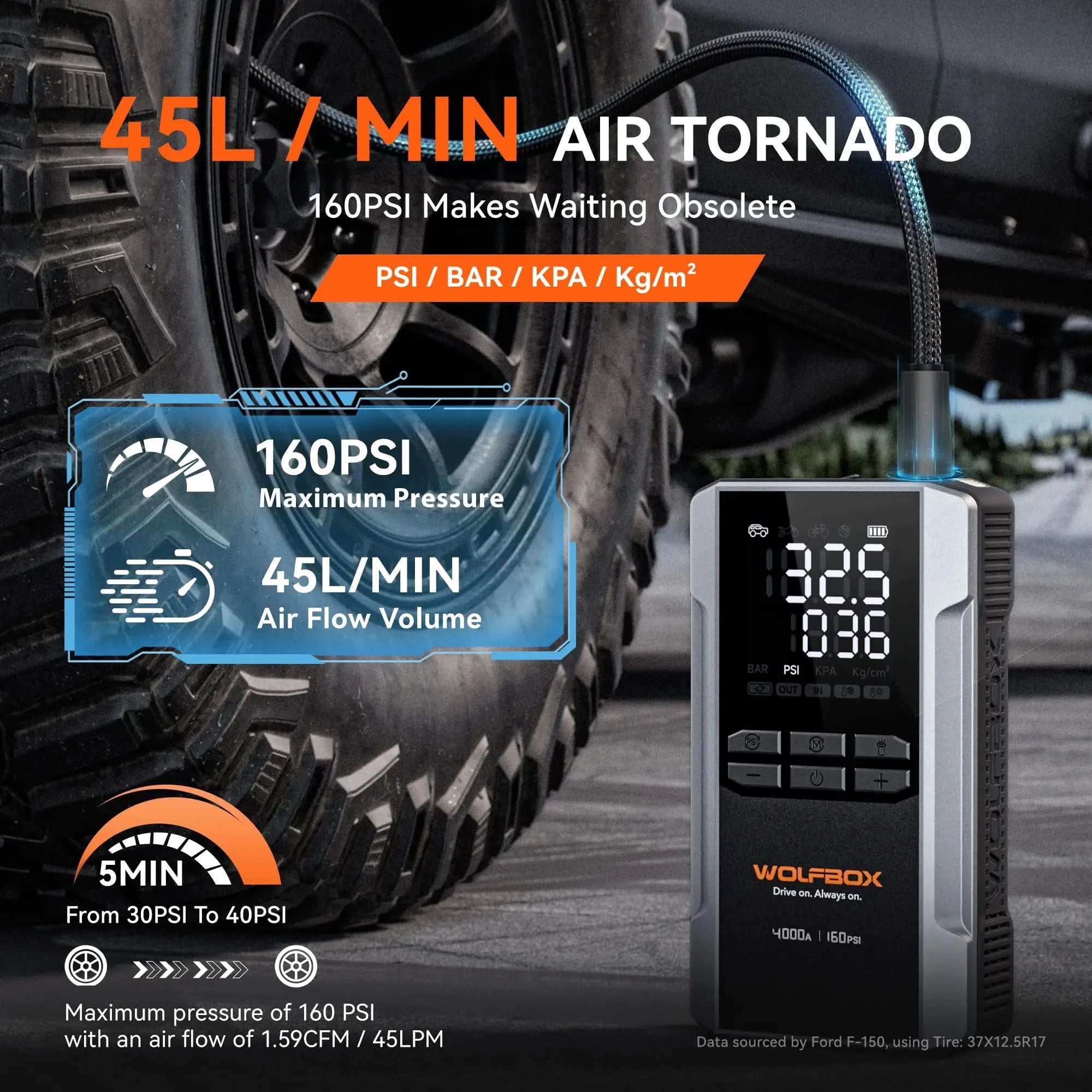 Jump Starter with Air Compressor 4-in-1 | Wolfbox MegaVolt 24Air