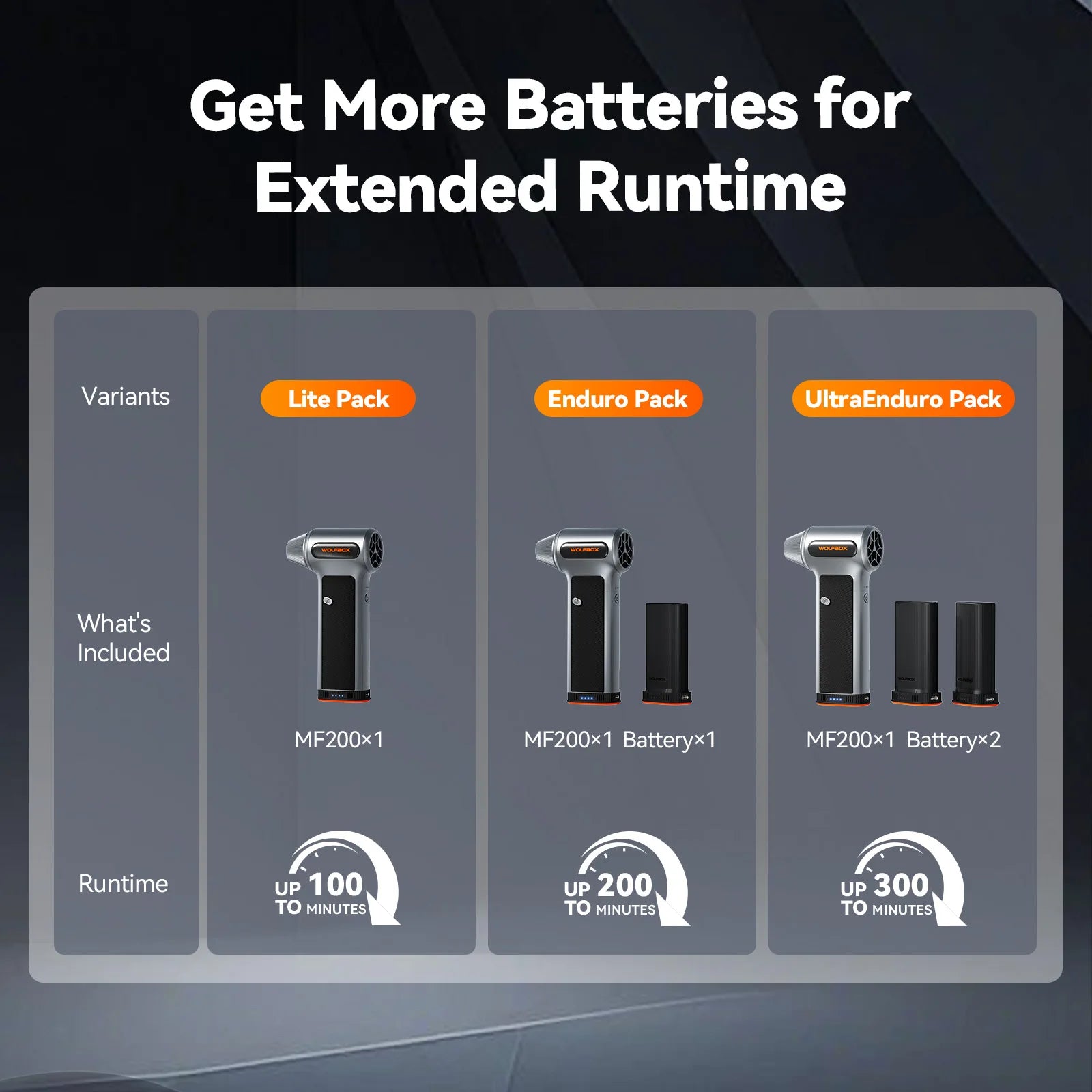 WOLFBOX MF200 Compressed Air Duster - Swappable Battery Cartridge